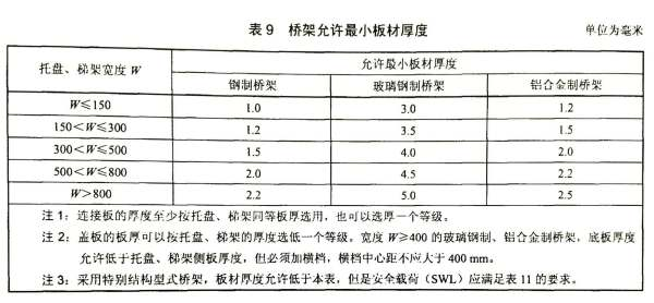 查詢確認標準厚度